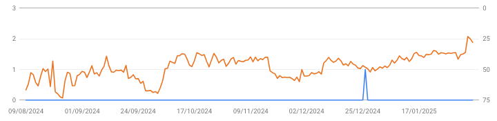 website traffic data